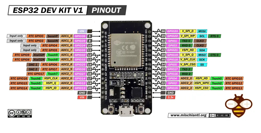 ESP32 DevKit V1 Pinout