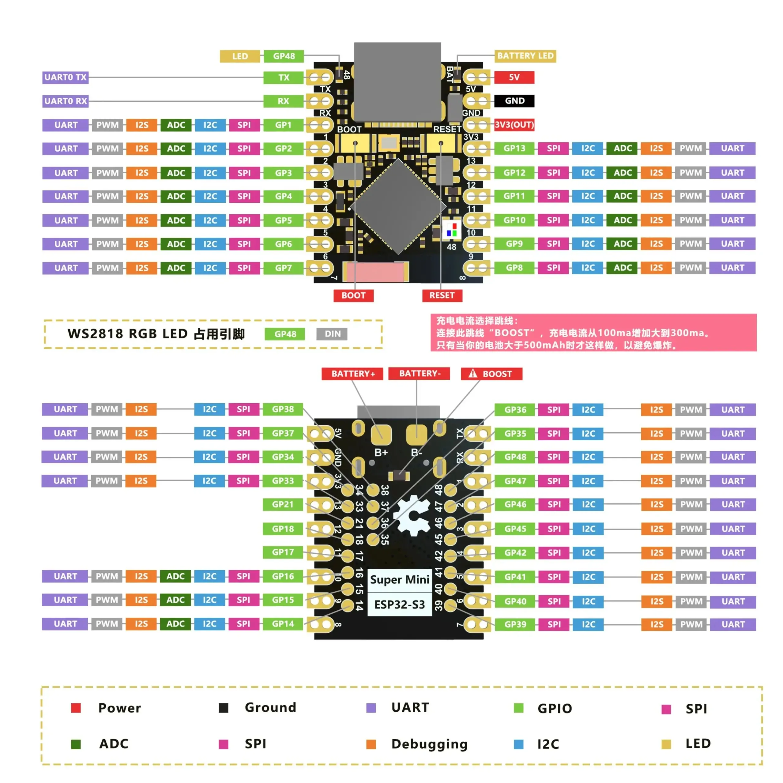 Распиновка ESP32-S3 SuperMini
